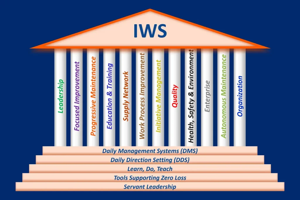 The power of Procter & Gamble’s IWS: can you get it for free?