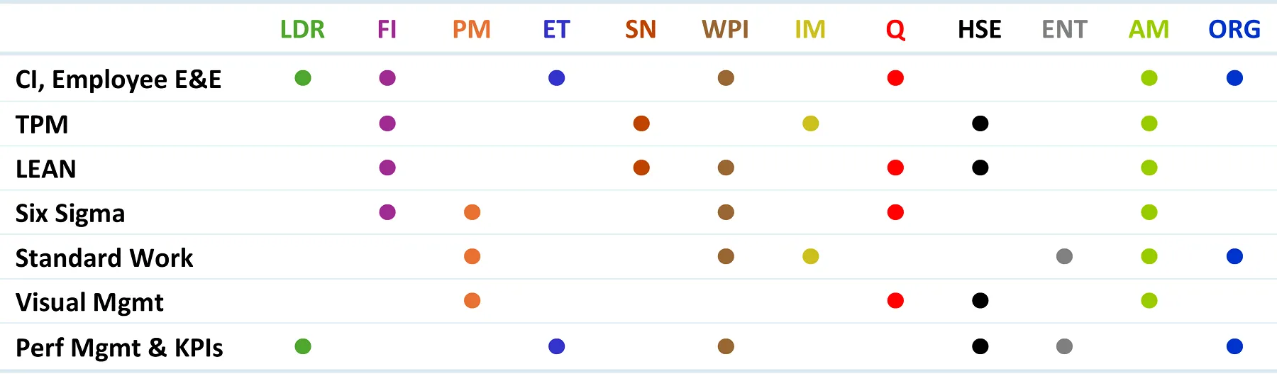 The link between IWS pillars and operational methodologies